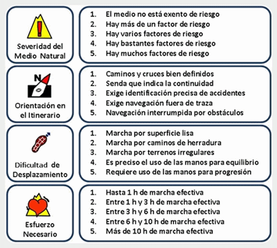 MIDEexplicacion