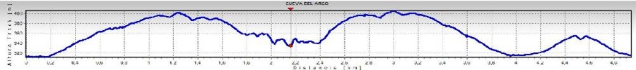 Perfil